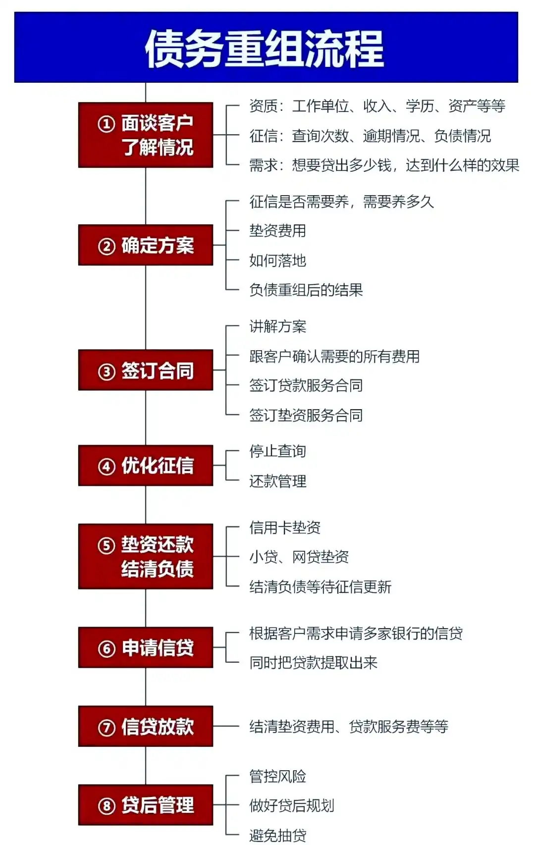 在昭阳，中小企业也可以债务重组吗？